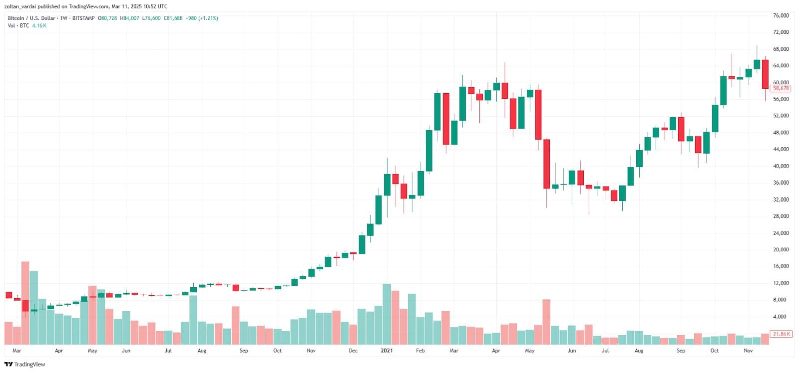 Arthur Hayes says France’s central bank deficit is bullish for Bitcoin