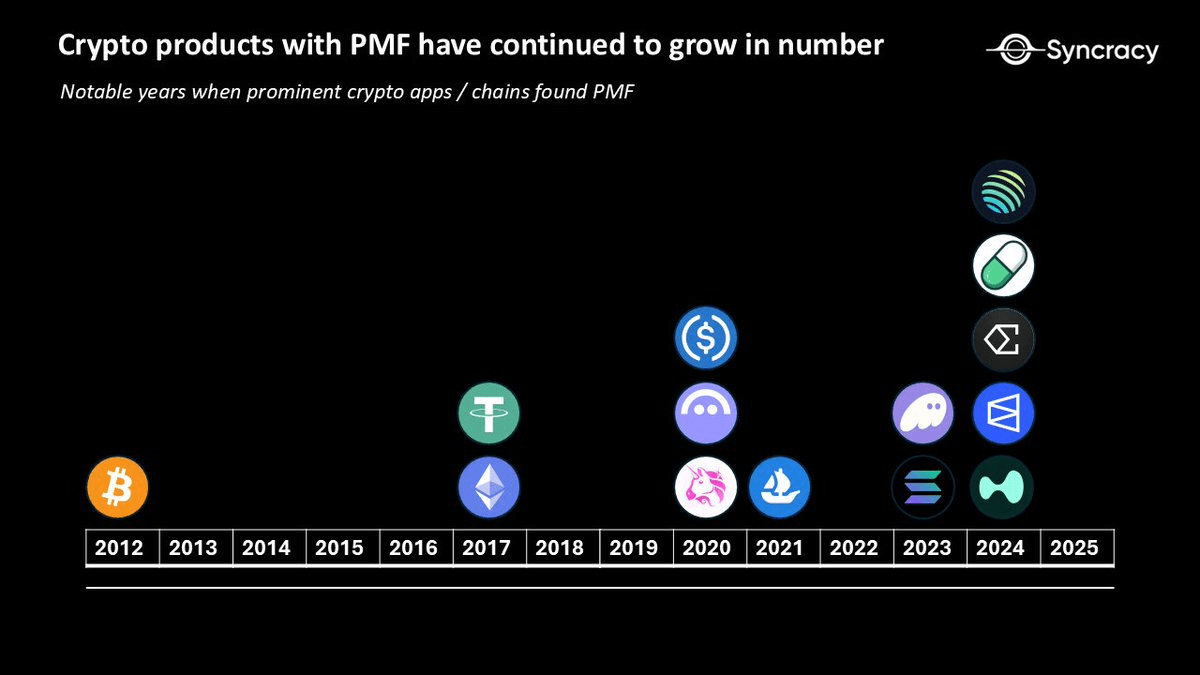When Tradition Salutes Crypto, drop the pessimism