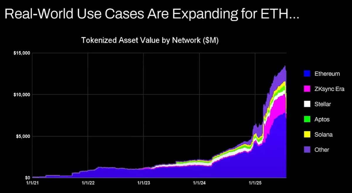 Critic dismantles Tom Lee’s case for Ethereum