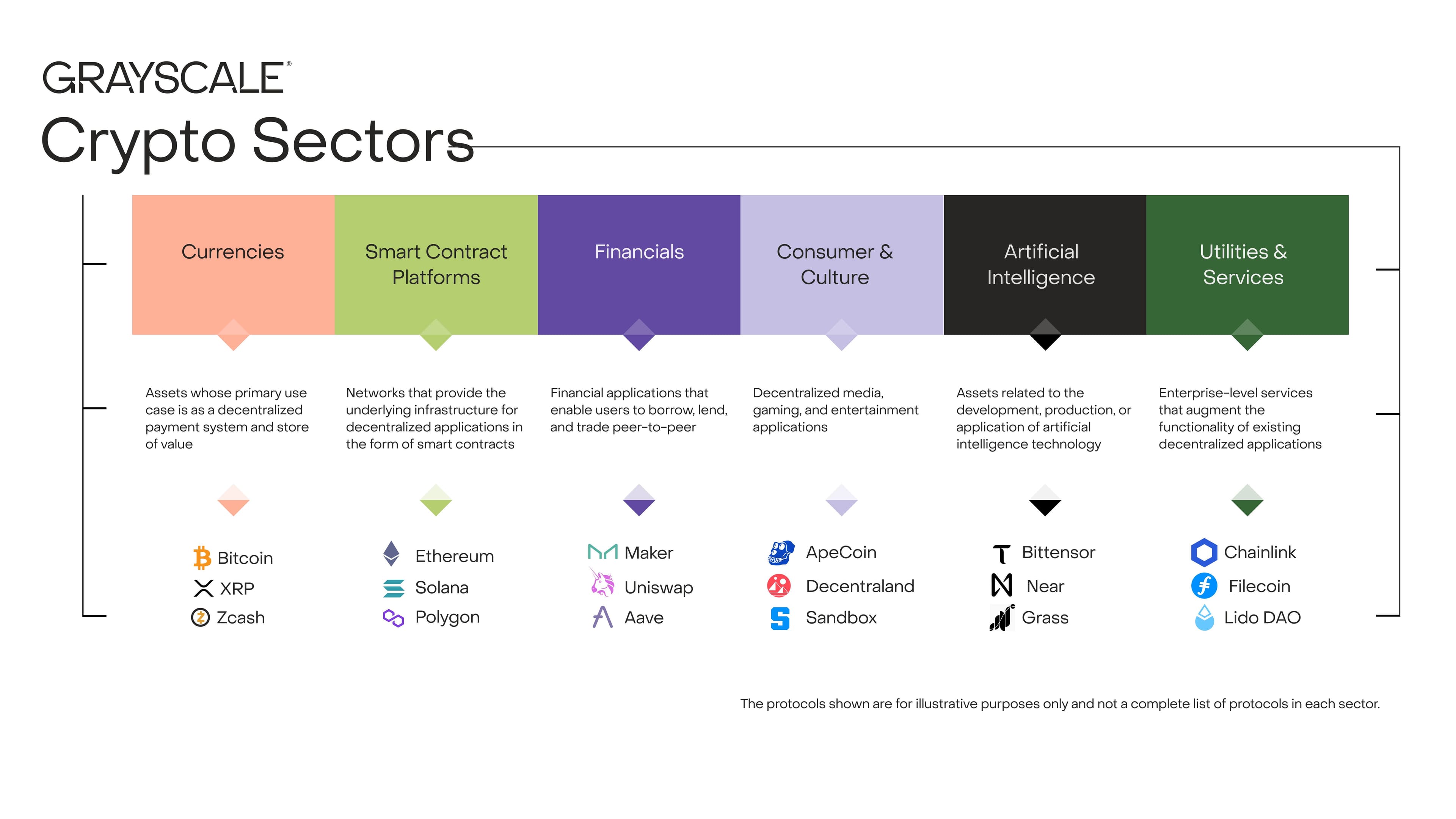Grayscale says alt season returns with new market leaders