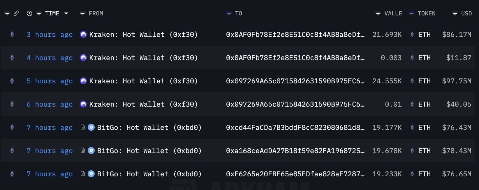 BitMine buys the dip as ETH slides 20% from peak