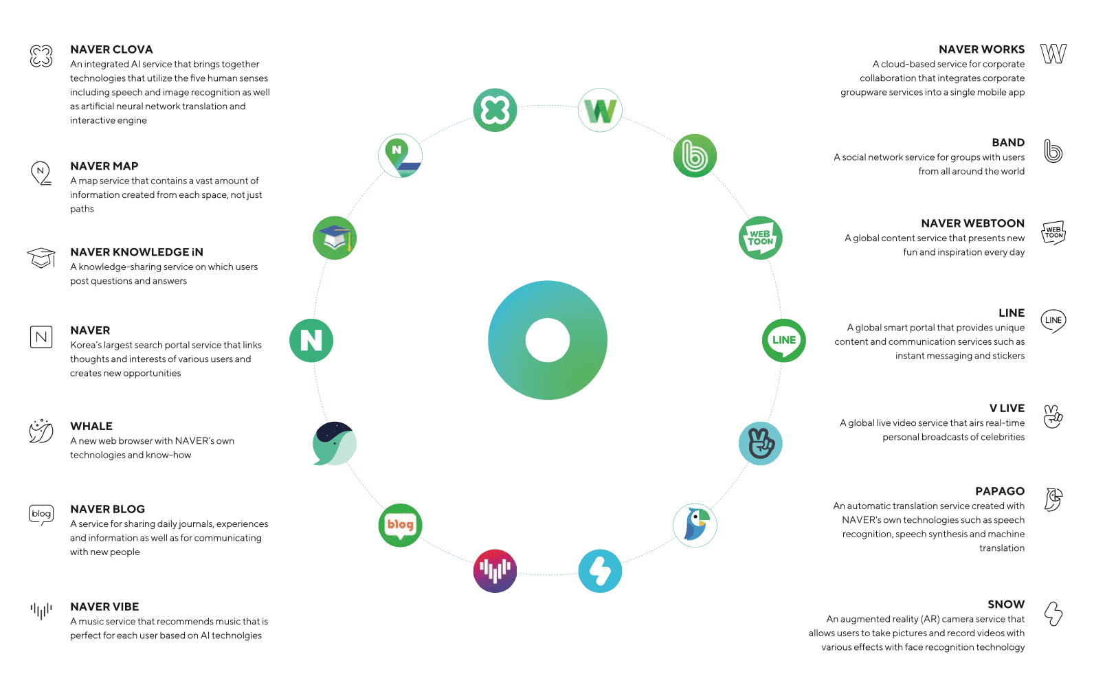 Naver moves to take control of Korea’s Upbit