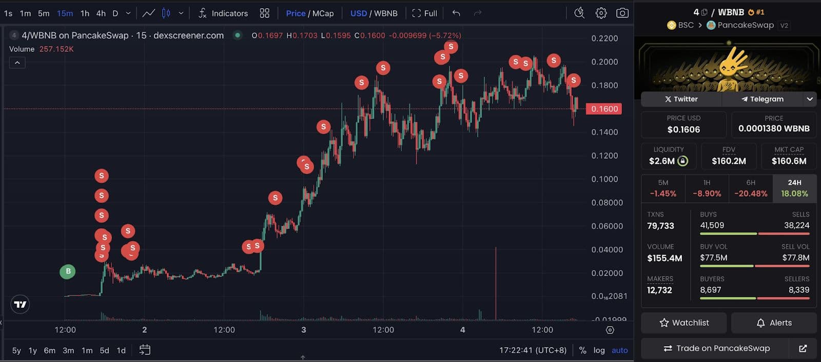 Trader flips 2 million after CZ sparks memecoin frenzy